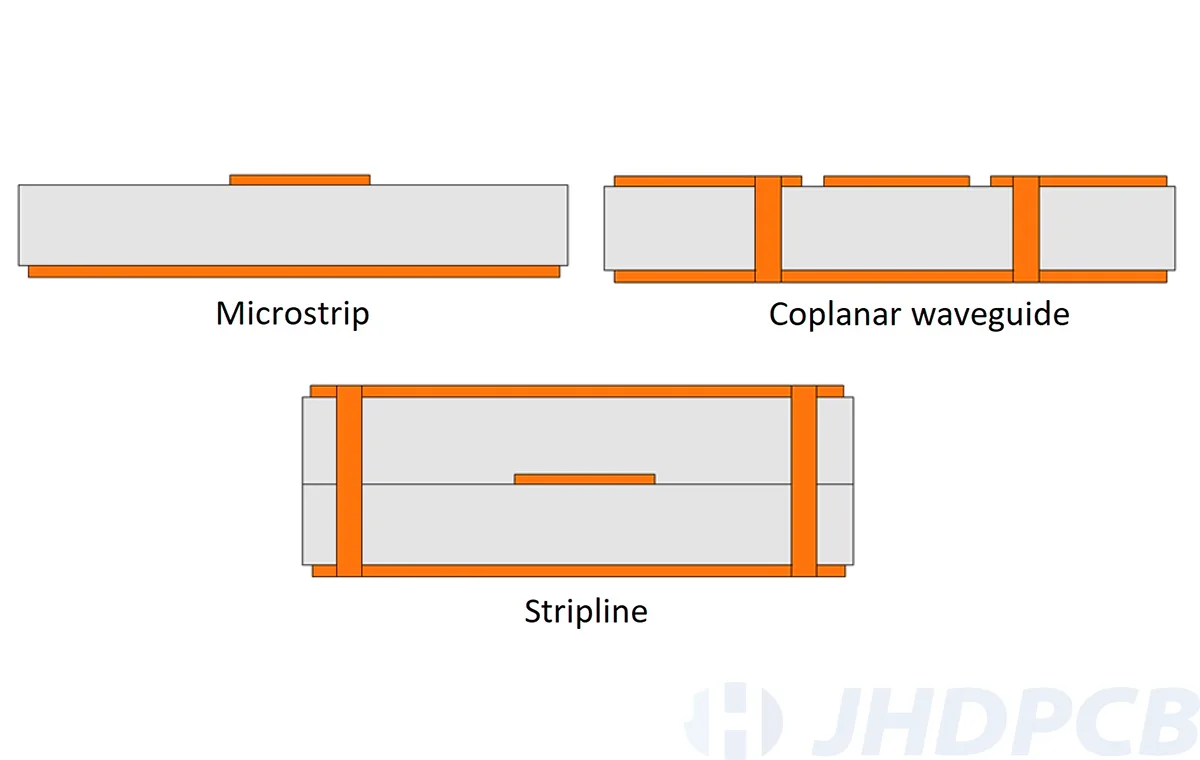 микрополосковый VS полосковый VS копланарный волновод