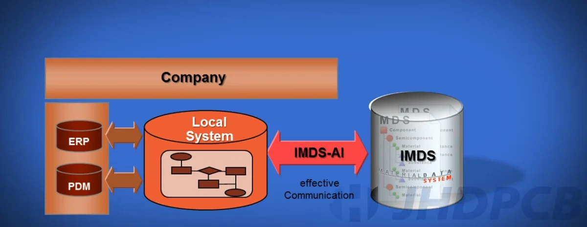 (IMDS) Руководство по международной системе данных о материалах.