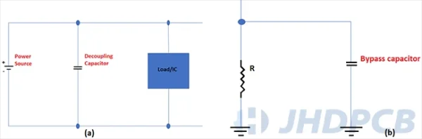 В чем разница между байпасным конденсатором и развязывающим конденсатором